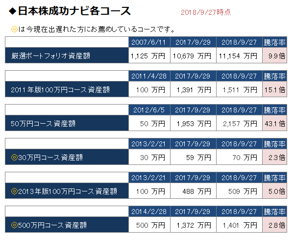 日本株成功ナビ