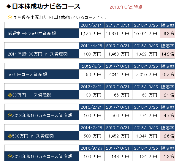 日本株成功ナビ