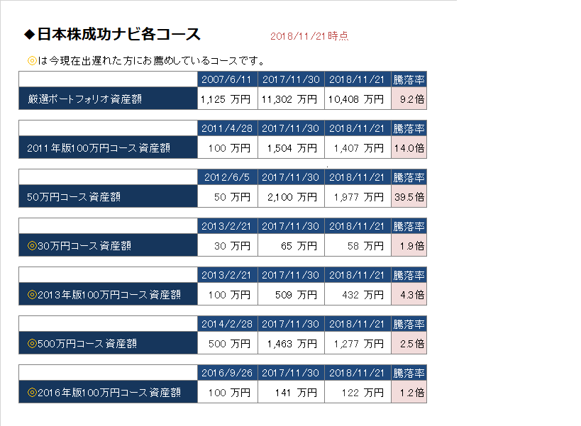 日本株成功ナビ