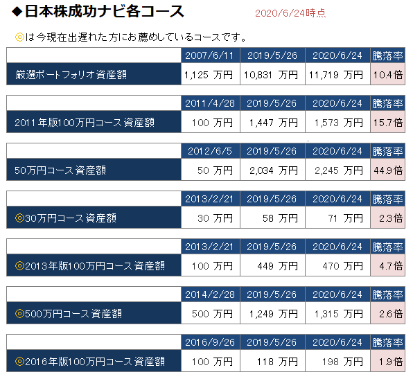 日本株成功ナビ