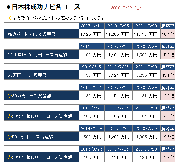 日本株成功ナビ