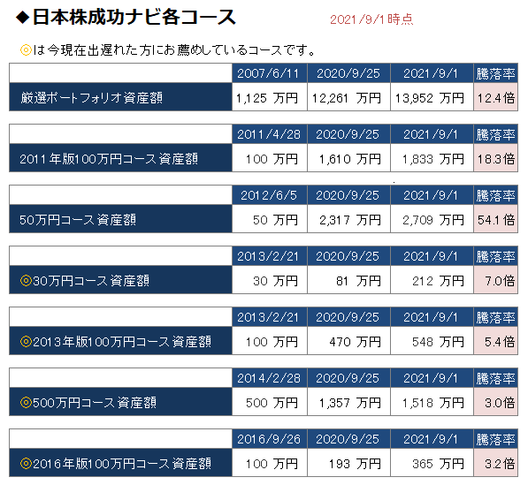 日本株成功ナビ