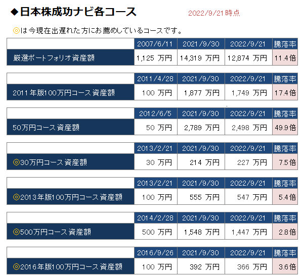 日本株成功ナビ