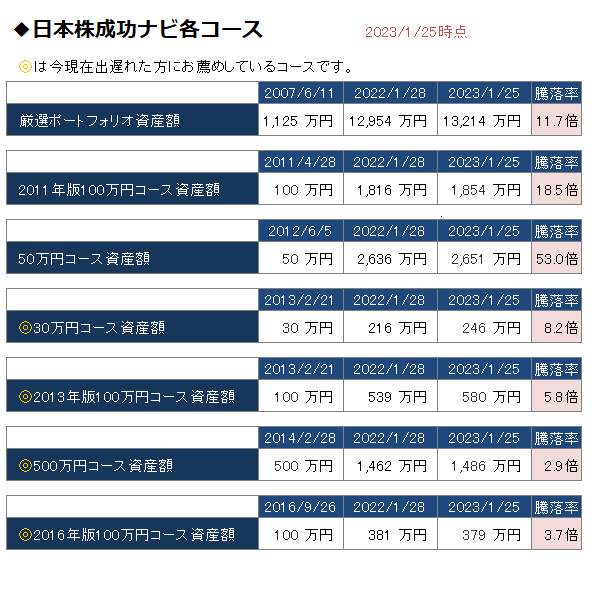 日本株成功ナビ