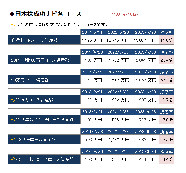 日本株成功ナビ